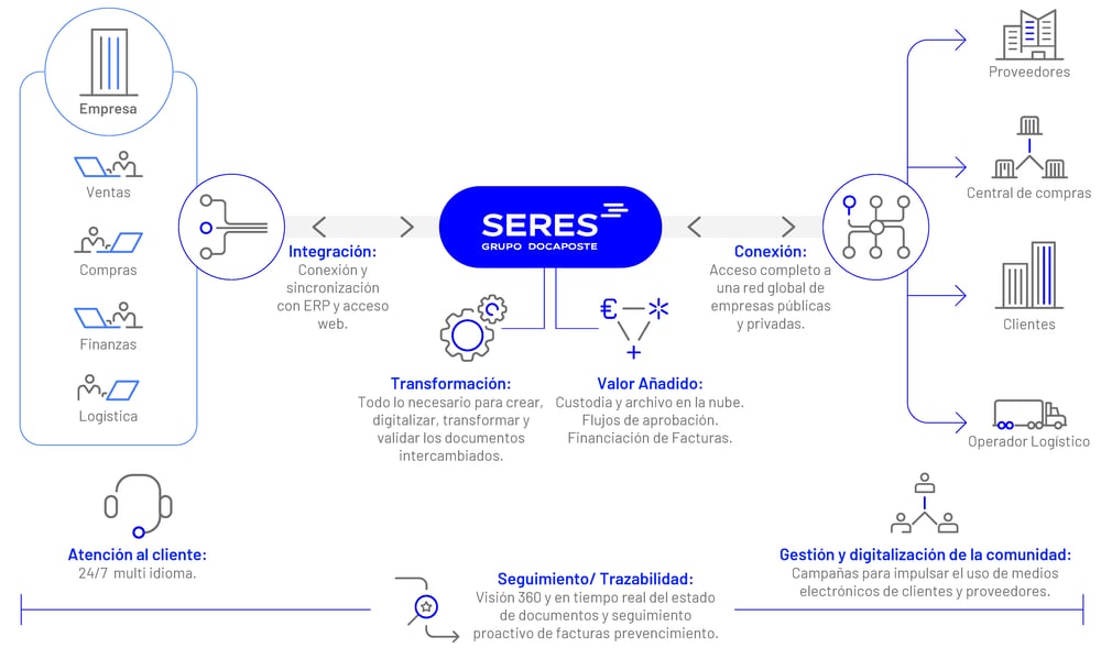 EDI La guía definitiva-connect